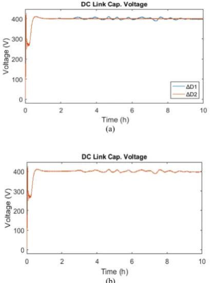 Table II. Voltage and current ripples of capacitors for cloudy day. 