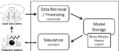 Figure 1. The DES process [20]. 