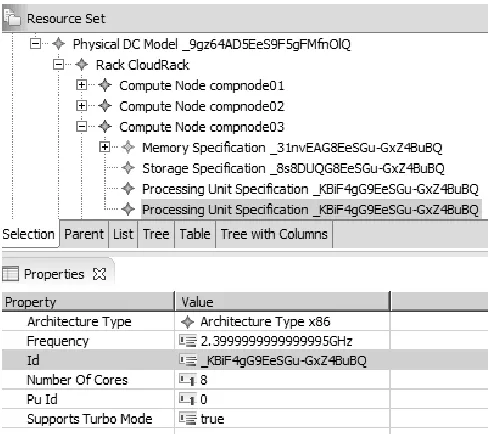 Figure 4. CDO Repository Diagram [9]. 