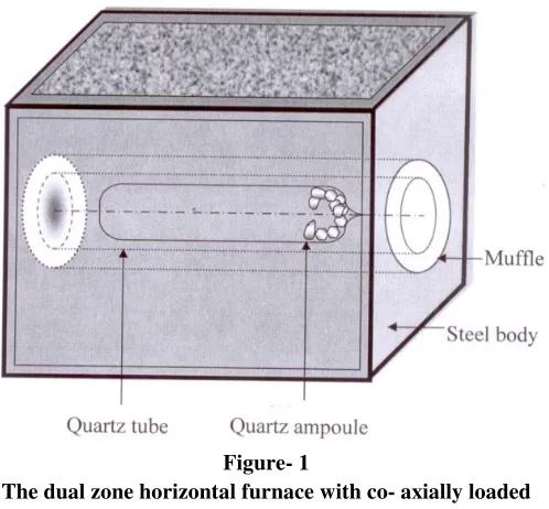 Figure- 1   