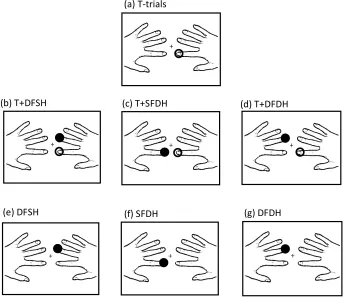Figure 2.1. Schematic drawing of the experimental setup. Note that hands and tactile stimulators are shown here only for illustrative purposes, as they were in fact occluded under the horizontal computer display throughout the experiment