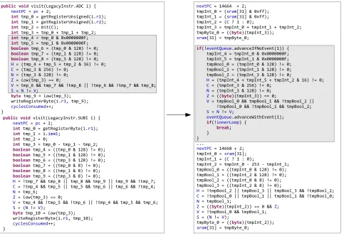 Figure 2: Example for conditional execution of potentially unnecessary code