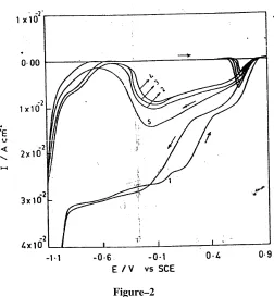 Figure––2 