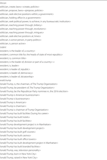 Table 1 Example of how sentences are formatted after splitting