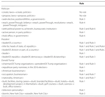 Table 2 Examples of how rules structure the sentences about concepts