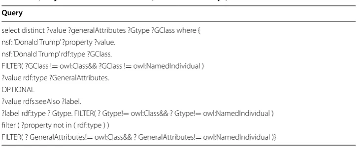 Table 4 Query for the instance search (i.e. ‘Donald Trump’)