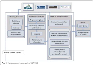 Fig. 1 The proposed framework of OMRKBC
