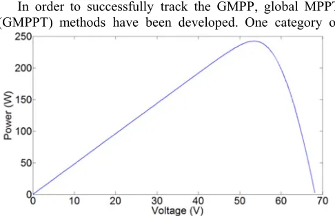 Figure 1.  P-V Characteristics for Uniform Conditions 