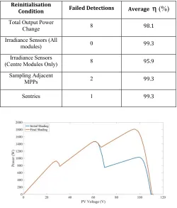 Figure 4.  Simplified Flowchart of the Matlab Model 