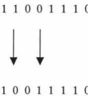 Figure 2.3.1. Mutation operation changes bit value. 