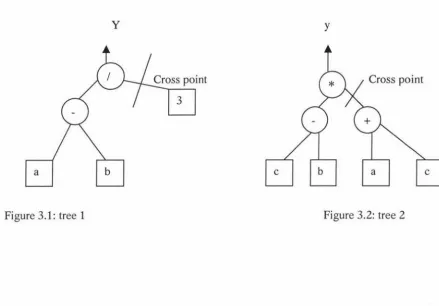 Figure 3.1: tree 1 