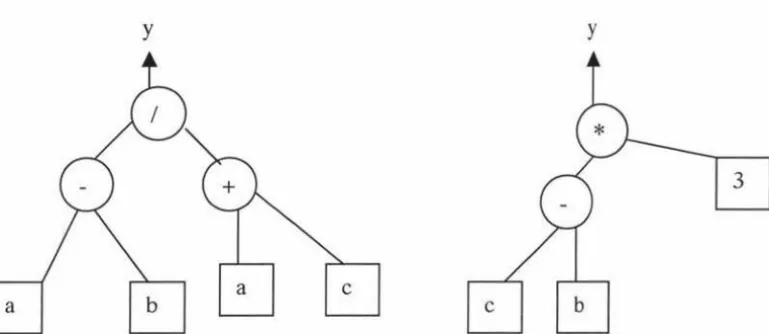 Figure 3.5: Tree 1 after crossover 