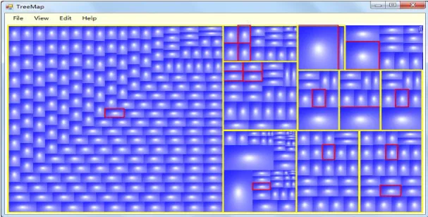 Figure 4 shows the result of combining Cushion treemap[11] and our algorithm, using 3D effect 