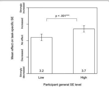 Fig. 5 Mark scheme shown to participants