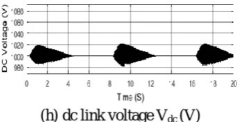 Figure 6 (a) – 6 (h). Performance of the proposed FCS-MPC for the PMSG of an OWC unidirectional air turbine