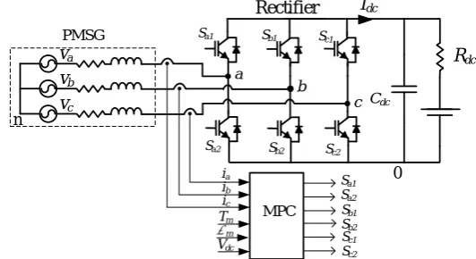 Figure 3. OWC Air turbine generator – dc grid interface system. 