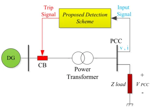 Fig. 1. Schematic diagram of detection process. 