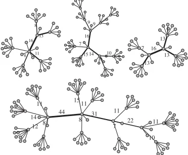 Figure 4: Four randomly generated topologies. Thewidth and the label of the edges represent the num-ber of TCP ﬂows (for edges with more than 5 ﬂows).