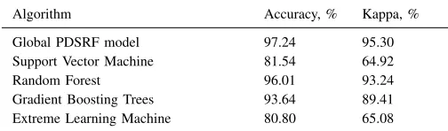 Fig. 4. The local L-index values for one of steady-state condition of IEEE118