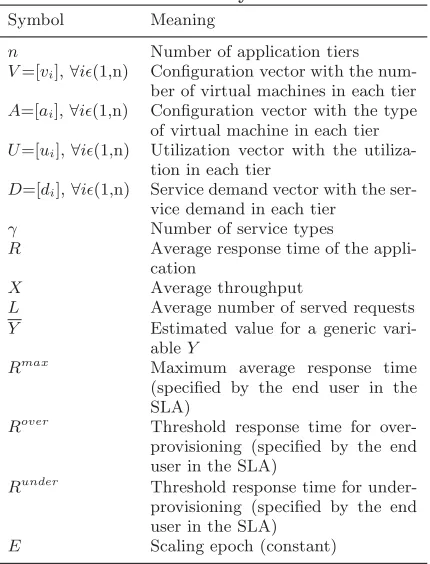 Table 1: Summary of notations