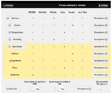 Figure 7: Privacy Dashboard.