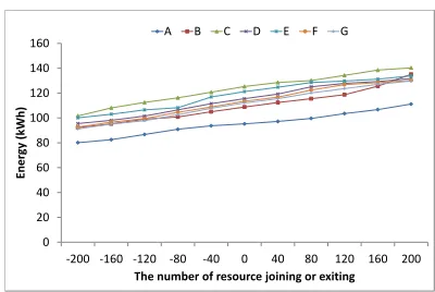 Fig. 1.Energy with resource joining or exiting.