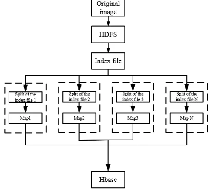Figure 1. The structure of the proposed scheme 