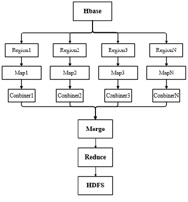 Table 1 Configuration of  clusters 