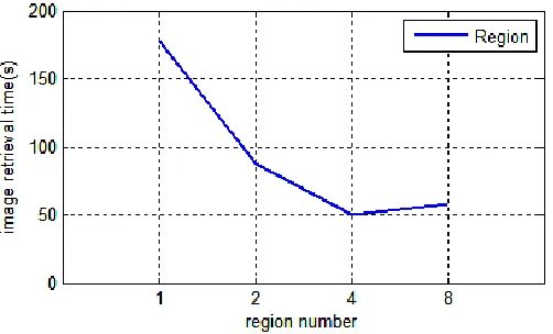 Table 2 Comparison of accuracy between Hadoop and stand-alone