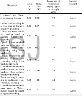 Table1 