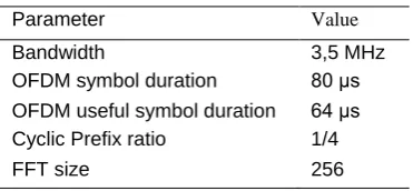 Table 1. Parameters of the licensed system 