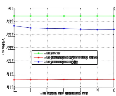 Figure 4. The eﬀect of the number of training symbols on theNLD residual power