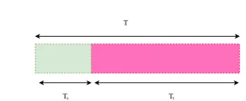 Figure 8. Activity period of SU under HD functioning is divideinto Sensing sub-period (Ts) and Transmission sub-period (Tt).