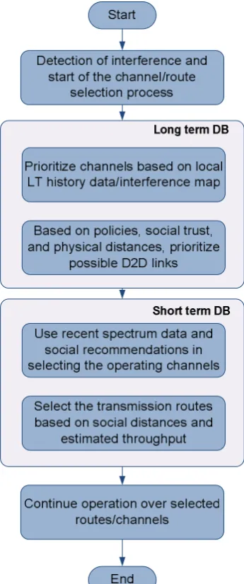 Table II. Data to be included in databases.