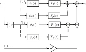 Figure 1. Predistorter structure for the joint predistor-tion of PA and I/Q modulator impairments.