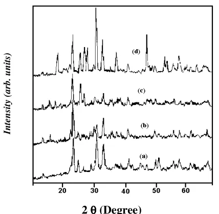 Fig. 1 display the Cu-Kα X-ray diffraction pattern of ultramarine samples. It can be easily seen that, the kaolinite phase disappeared completely from X-ray pattern of the ultramarine