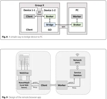 Fig. 8 A simple way to bridge device to PC