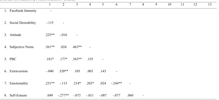 Table 2    