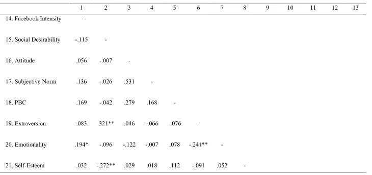  Table 3   