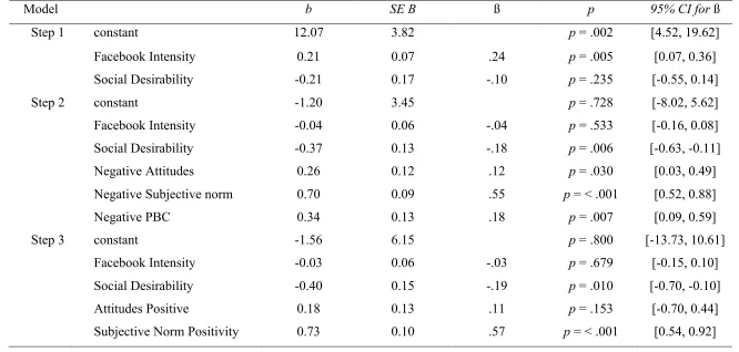 Table 4  