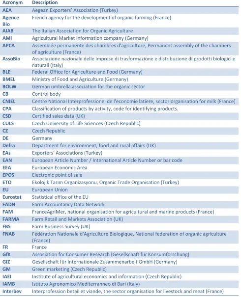 Table of Acronyms 
