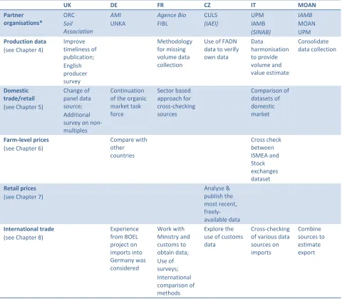 Table 2 - Overview of the topics covered in each case study  