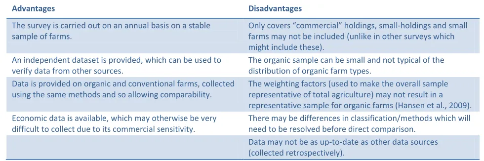 Table 3 - Advantages and disadvantages of using FADN to provide (additional) production data 