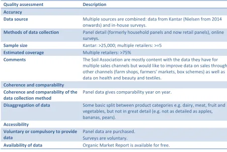 Table B 4: UK retail data quality assessment 