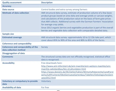 Table B 8: German production (volumes and values) data quality assessment 