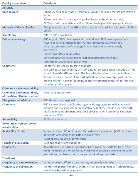 Table B 9: German retail data quality assessment 