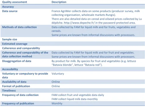 Table B 22: French retail price data quality assessment 