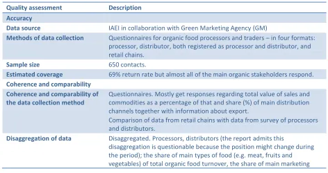 Table B 25: Czech Republic retail (volumes and values) data quality assessment 