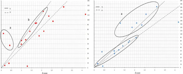 Fig. 6. Left panel: cases with a deficit in the visual domain (a), and impaired visual-motor 