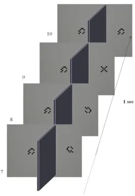 Fig. 2. The last four presentations of a stream of stimuli in the RSVP technique used in the one eye